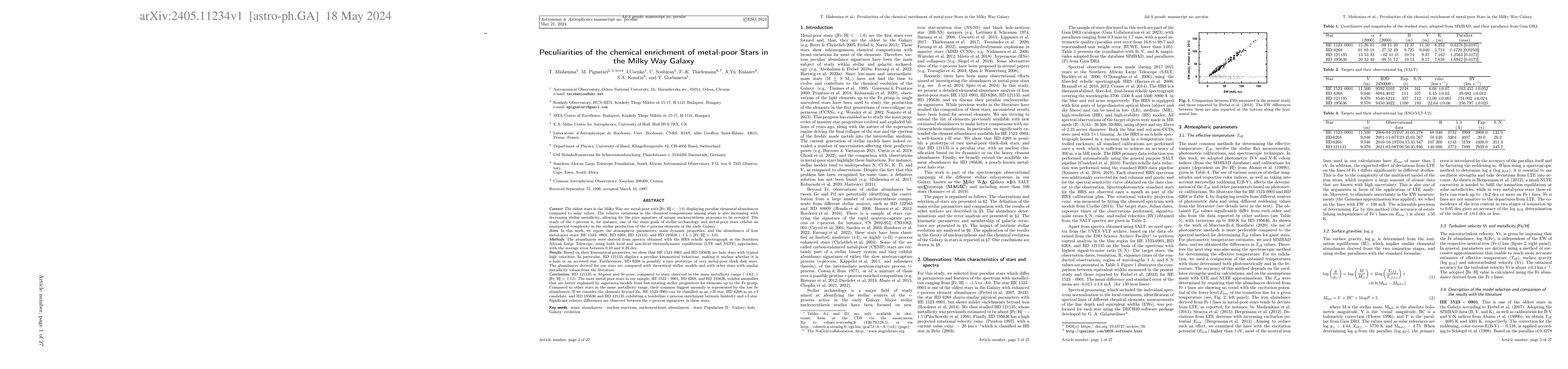 Thumbnail for Peculiarities of the chemical enrichment of metal-poor Stars in the
  Milky Way Galaxy