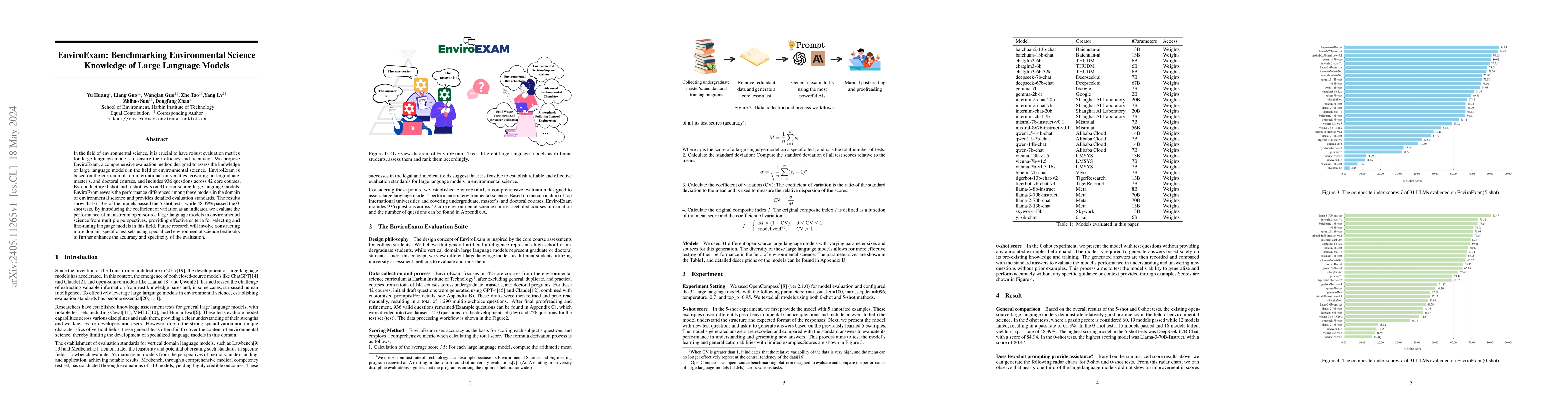 Thumbnail for EnviroExam: Benchmarking Environmental Science Knowledge of Large
  Language Models
