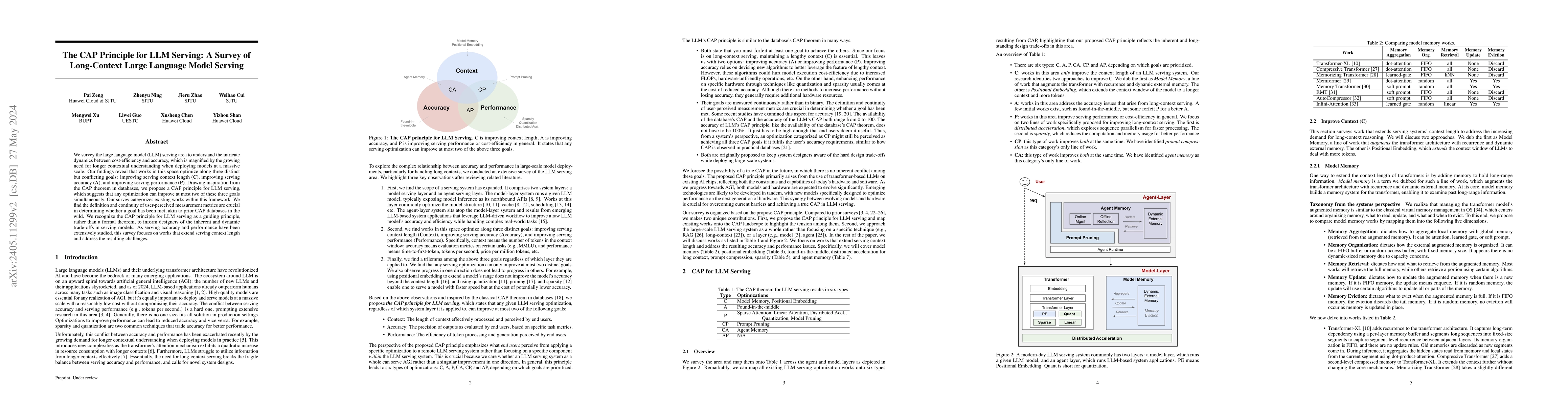 Thumbnail for The CAP Principle for LLM Serving: A Survey of Long-Context Large
  Language Model Serving