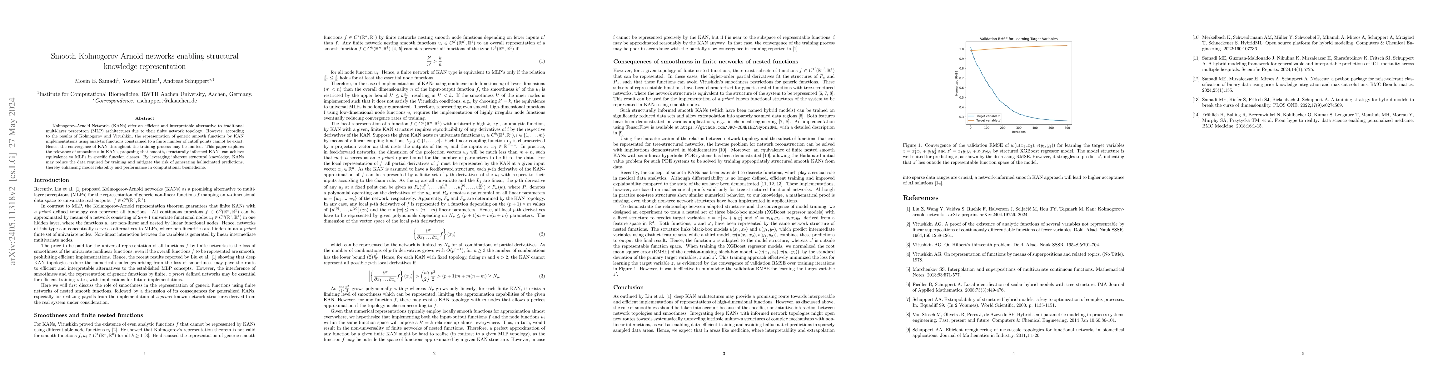 Thumbnail for Smooth Kolmogorov Arnold networks enabling structural knowledge
  representation