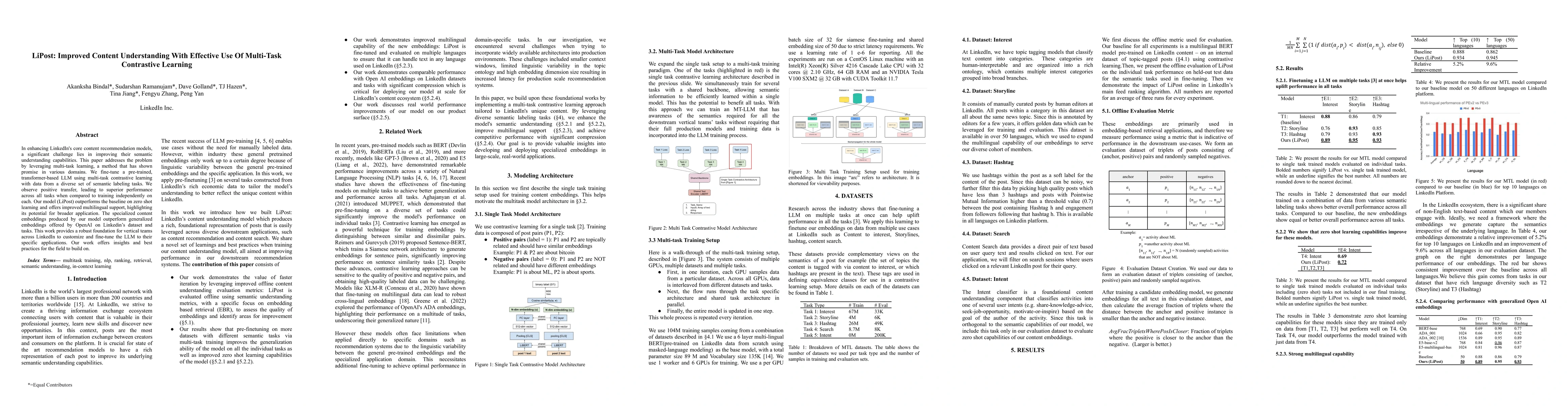 Thumbnail for LiPost: Improved Content Understanding With Effective Use of Multi-task
  Contrastive Learning