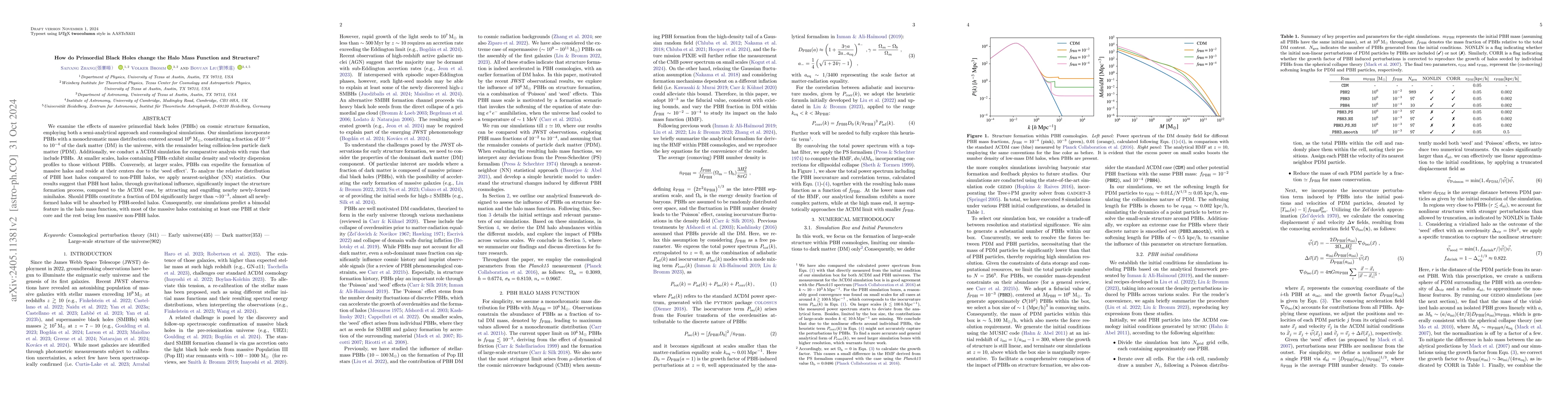 Thumbnail for How do Primordial Black Holes change the Halo Mass Function and
  Structure?