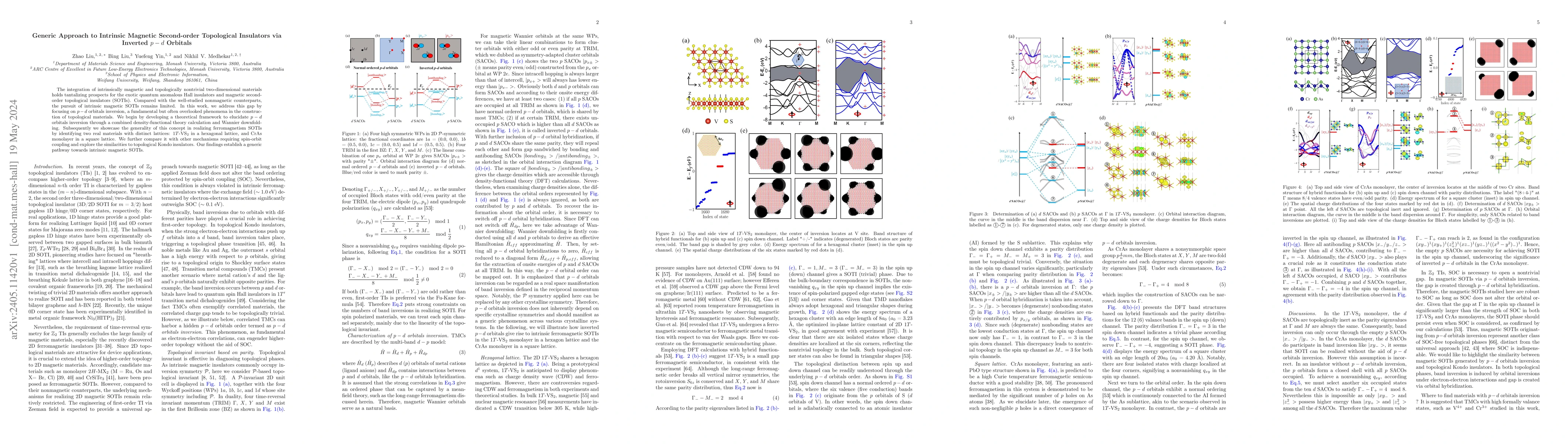 Thumbnail for Generic Approach to Intrinsic Magnetic Second-order Topological
  Insulators via Inverted $p-d$ Orbitals