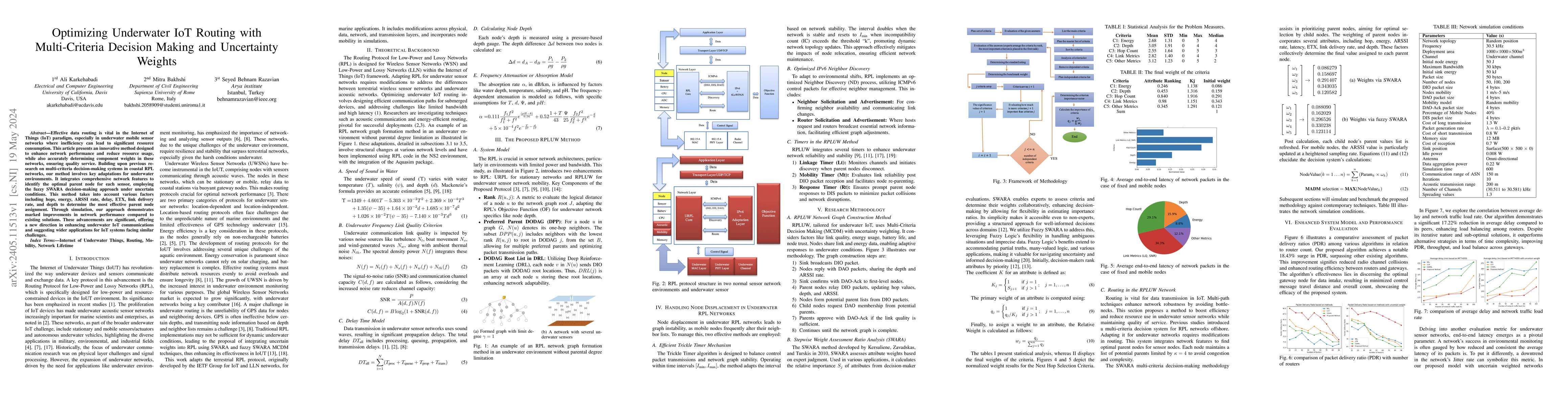 Thumbnail for Optimizing Underwater IoT Routing with Multi-Criteria Decision Making
  and Uncertainty Weights