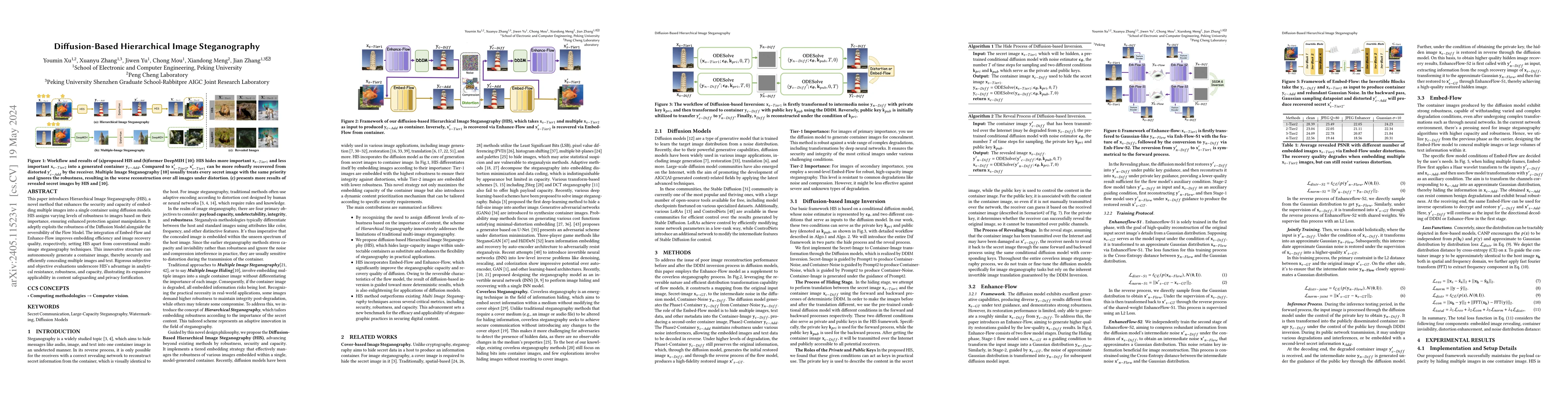 Thumbnail for Diffusion-Based Hierarchical Image Steganography