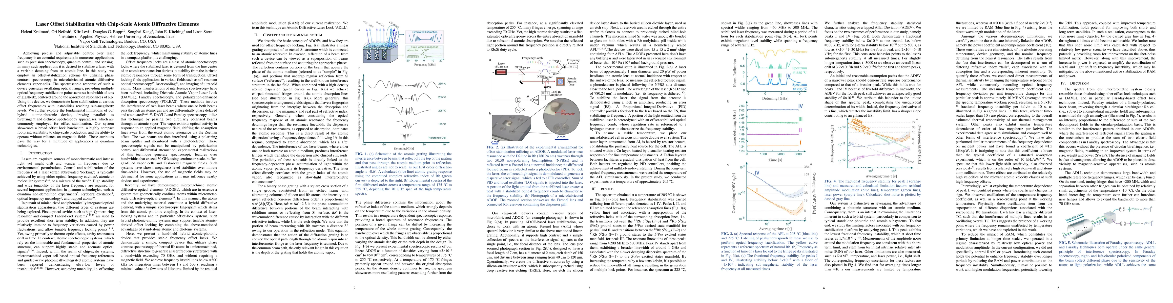 Thumbnail for Laser Offset Stabilization with Chip-Scale Atomic Diffractive Elements