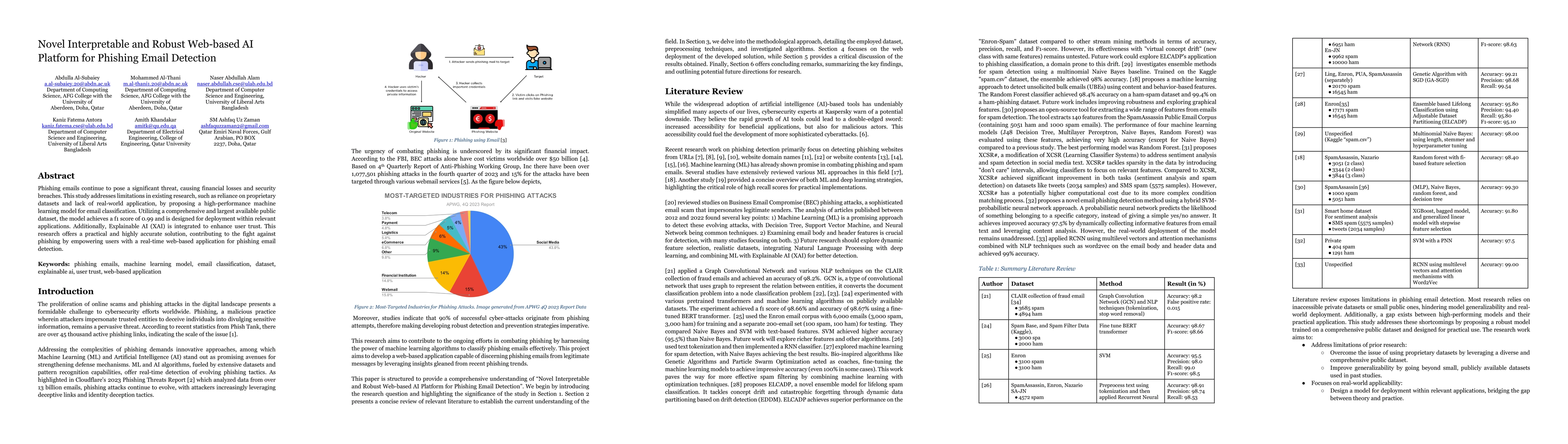 Thumbnail for Novel Interpretable and Robust Web-based AI Platform for Phishing Email
  Detection