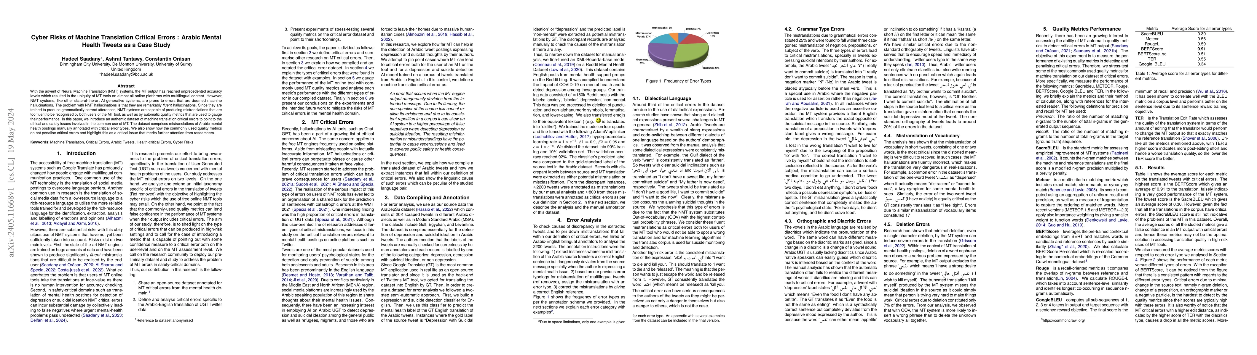 Thumbnail for Cyber Risks of Machine Translation Critical Errors : Arabic Mental
  Health Tweets as a Case Study