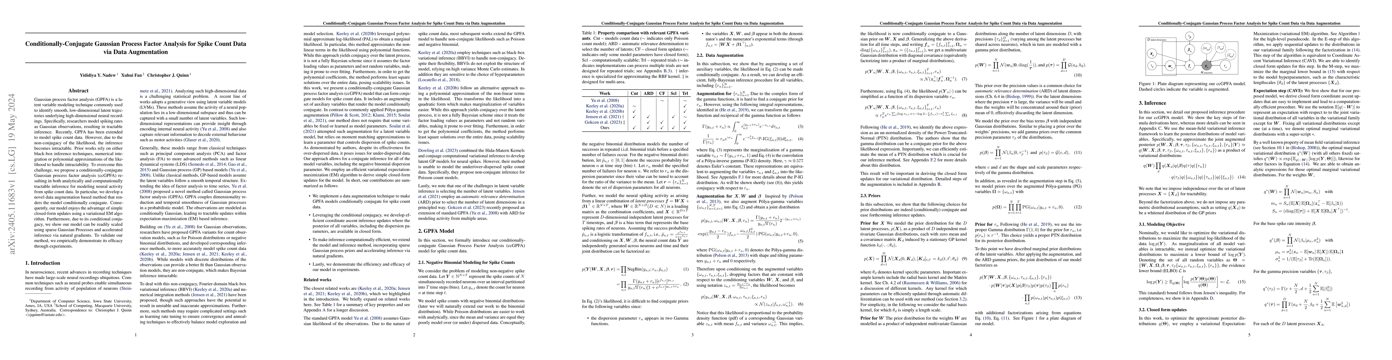 Thumbnail for Conditionally-Conjugate Gaussian Process Factor Analysis for Spike Count
  Data via Data Augmentation