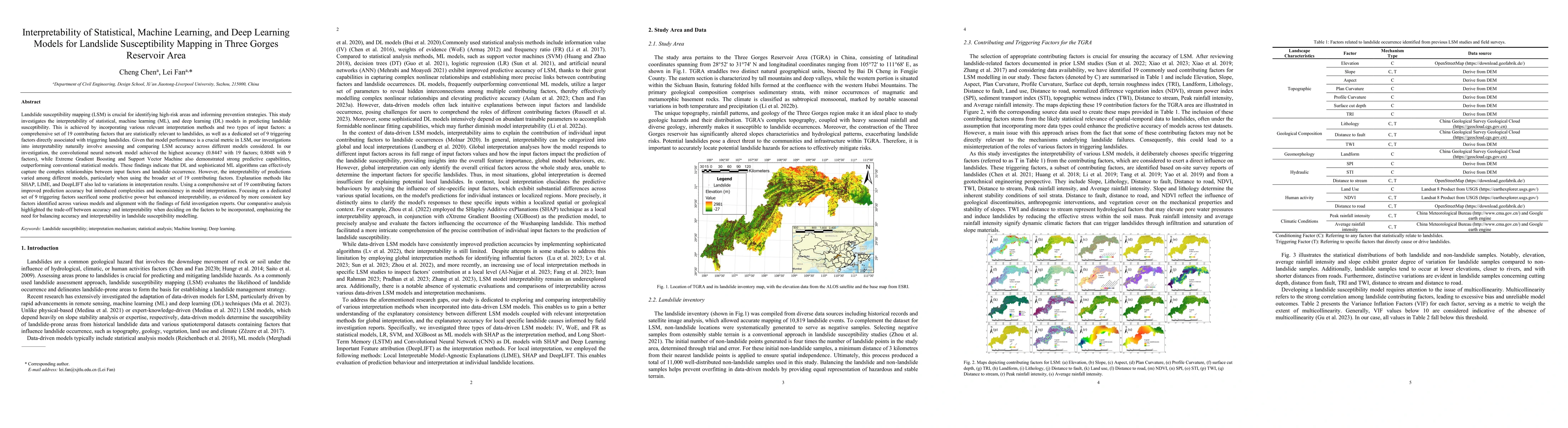 Thumbnail for Interpretability of Statistical, Machine Learning, and Deep Learning
  Models for Landslide Susceptibility Mapping in Three Gorges Reservoir Area