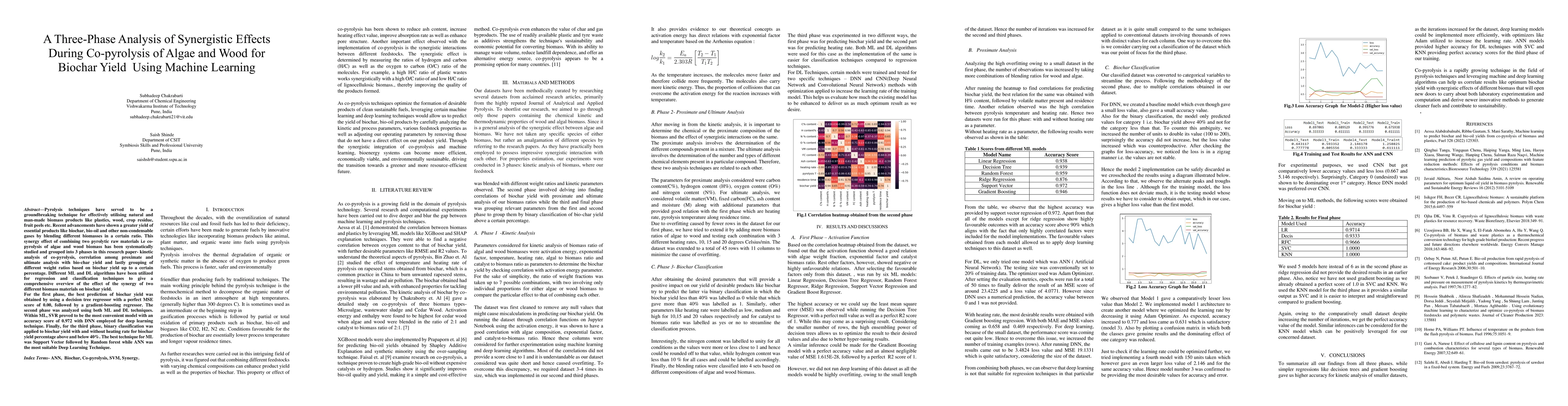Thumbnail for A Three-Phase Analysis of Synergistic Effects During Co-pyrolysis of
  Algae and Wood for Biochar Yield Using Machine Learning