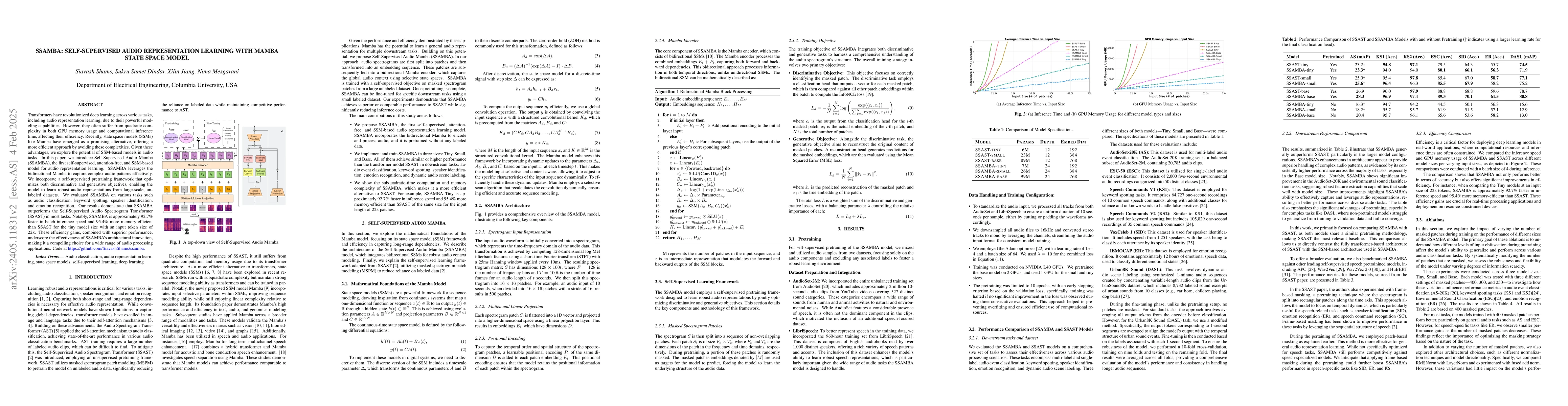 Thumbnail for SSAMBA: Self-Supervised Audio Representation Learning with Mamba State
  Space Model