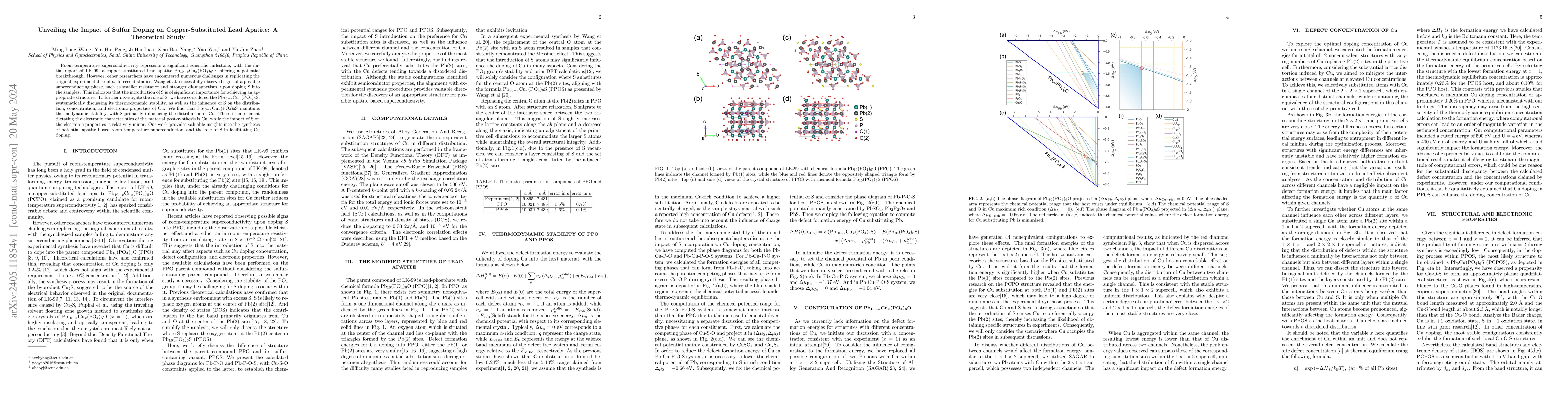 Thumbnail for Unveiling the Impact of Sulfur Doping on Copper-Substituted Lead
  Apatite: A Theoretical Study