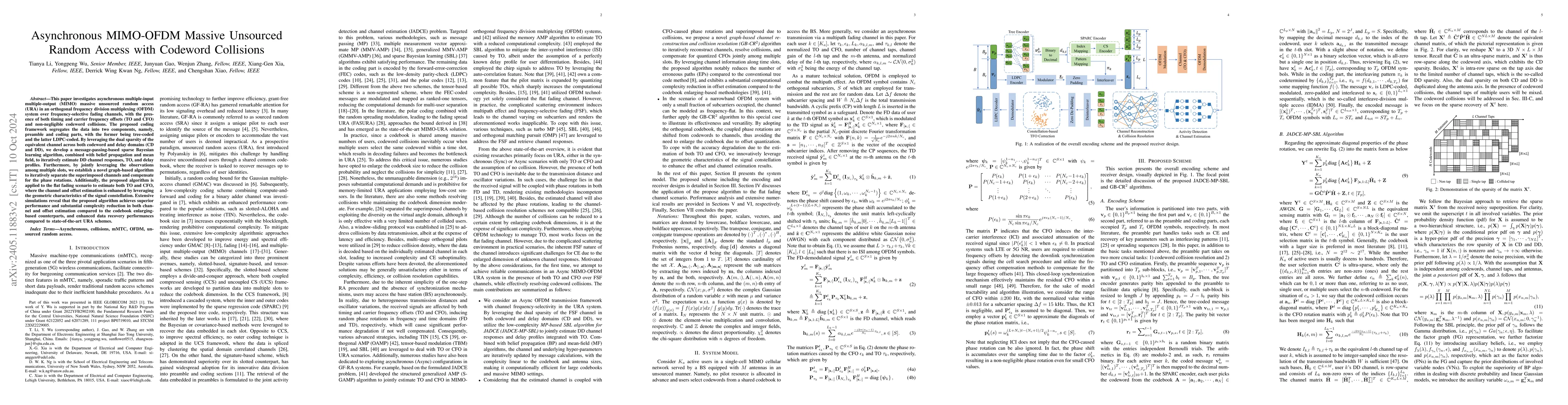 Thumbnail for Asynchronous MIMO-OFDM Massive Unsourced Random Access with Codeword
  Collisions