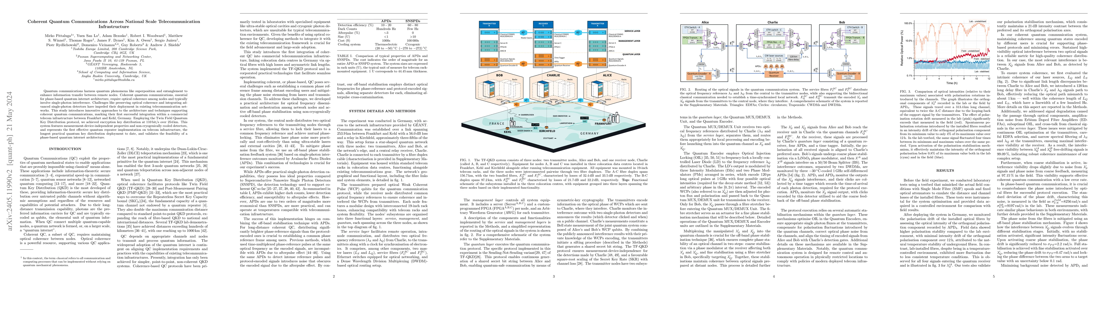 Thumbnail for Coherent Quantum Communications Across National Scale Telecommunication
  Infrastructure