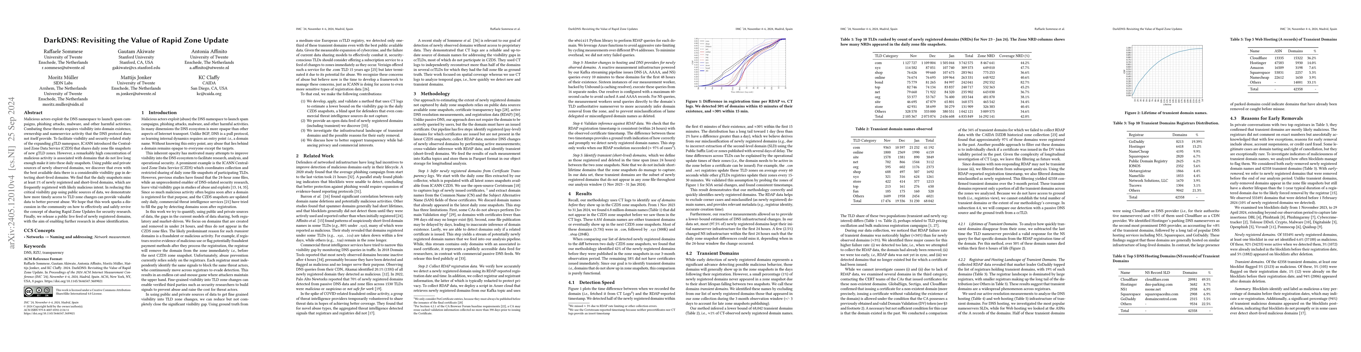 Thumbnail for DarkDNS: Revisiting the Value of Rapid Zone Update