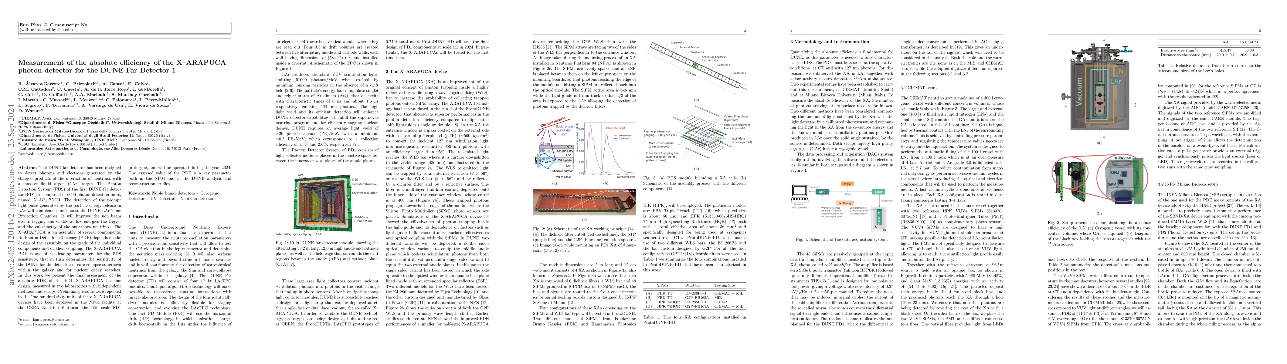Thumbnail for Measurement of the absolute efficiency of the X-ARAPUCA photon detector
  for the DUNE Far Detector 1