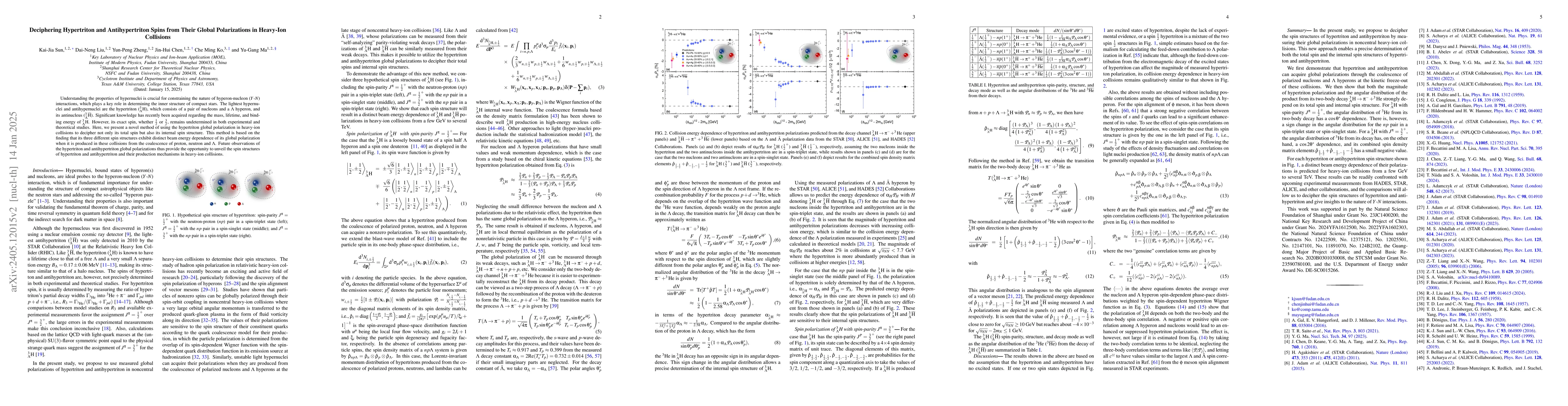 Thumbnail for Global Polarization of (Anti-)Hypertriton in Heavy-Ion Collisions