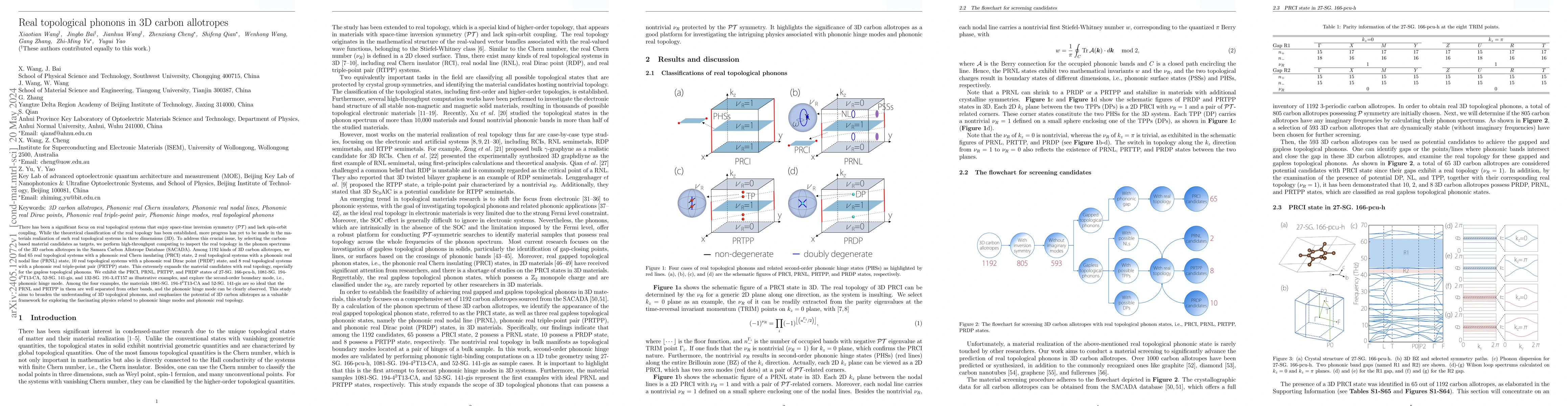 Thumbnail for Real topological phonons in 3D carbon allotropes