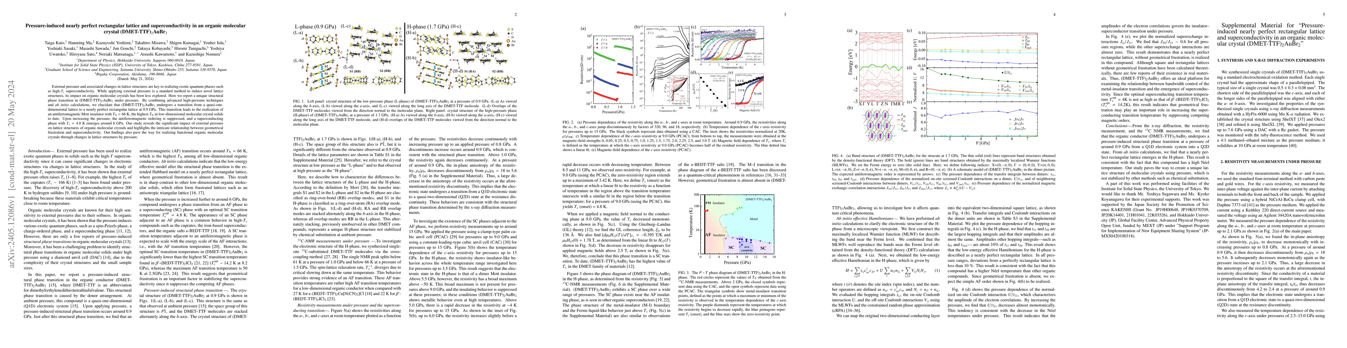 Thumbnail for Pressure-induced nearly perfect rectangular lattice and
  superconductivity in an organic molecular crystal (DMET-TTF)$_2$AuBr$_2$