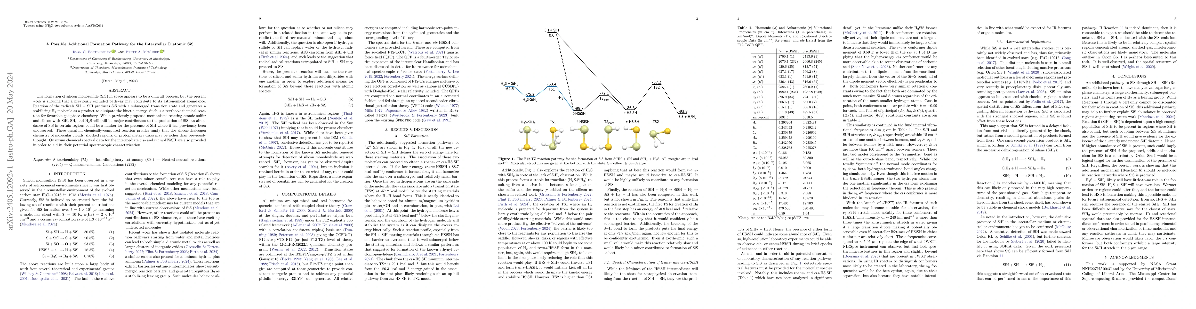 Thumbnail for A Possible Additional Formation Pathway for the Interstellar Diatomic
  SiS