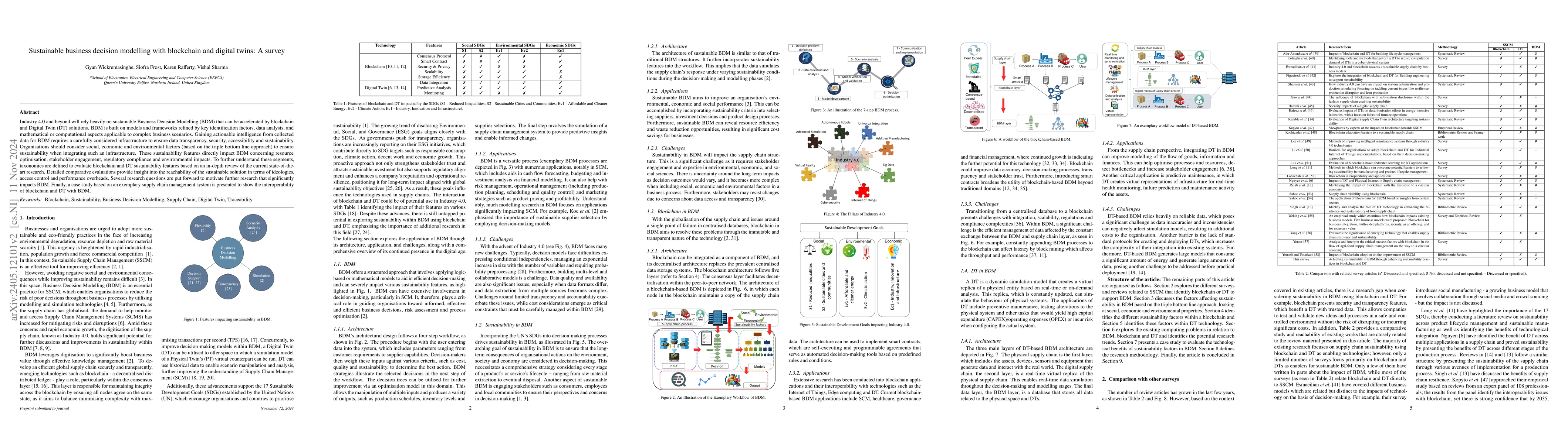Thumbnail for Sustainable business decision modelling with blockchain and digital
  twins: A survey