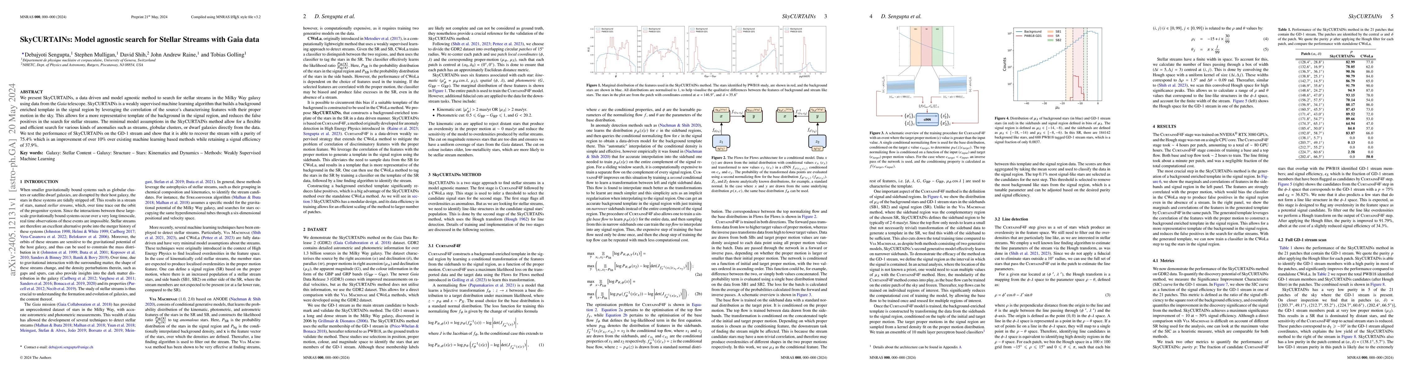 Thumbnail for SkyCURTAINs: Model agnostic search for Stellar Streams with Gaia data