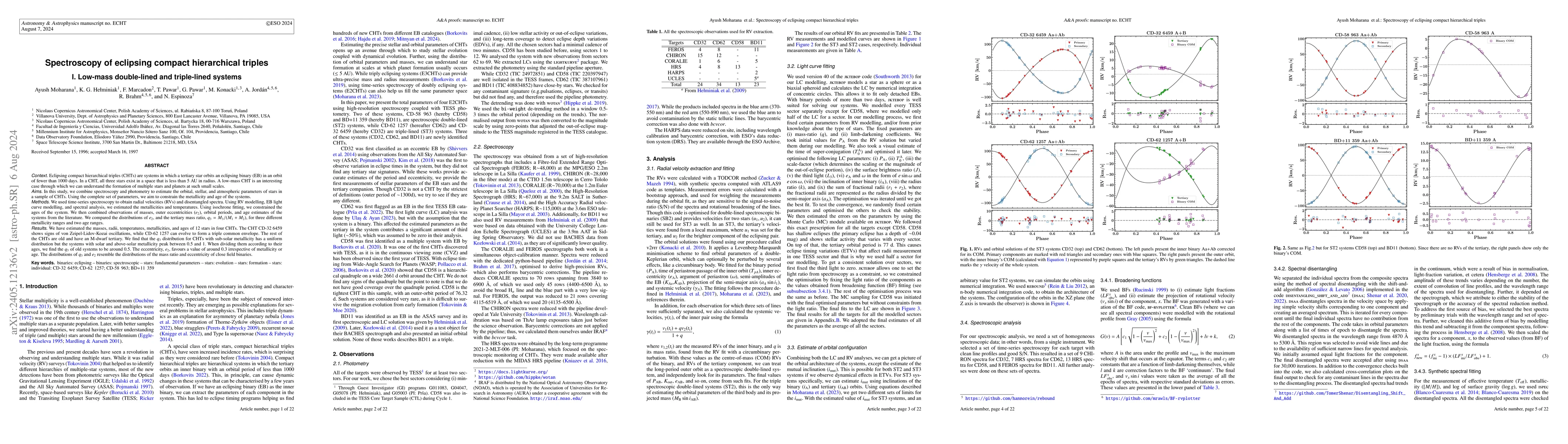 Thumbnail for Spectroscopy of Eclipsing Compact Hierarchical Triples I