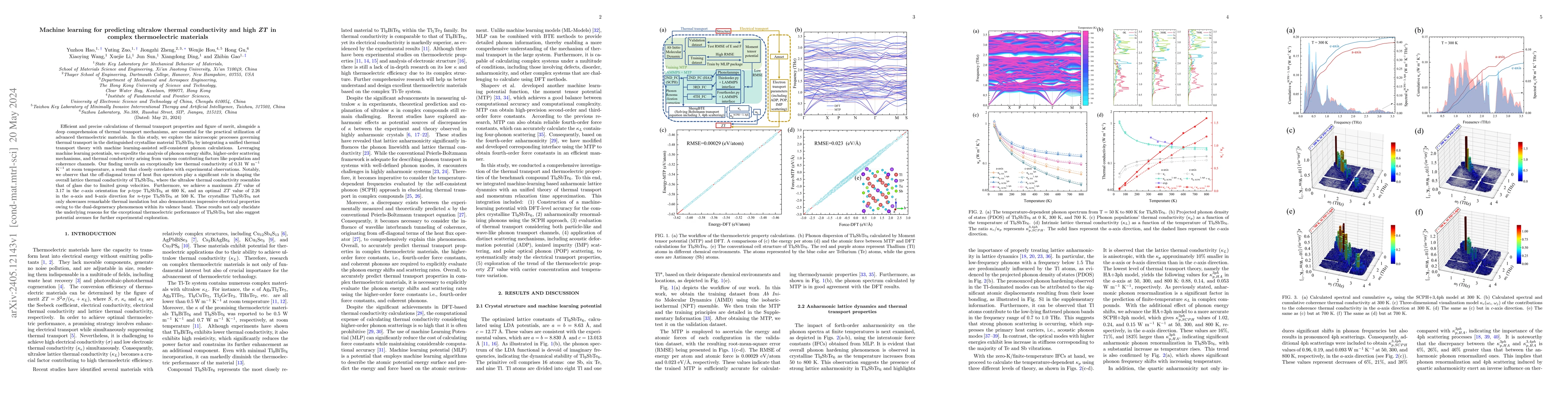 Thumbnail for Machine learning for predicting ultralow thermal conductivity and high
  ZT in complex thermoelectric materials