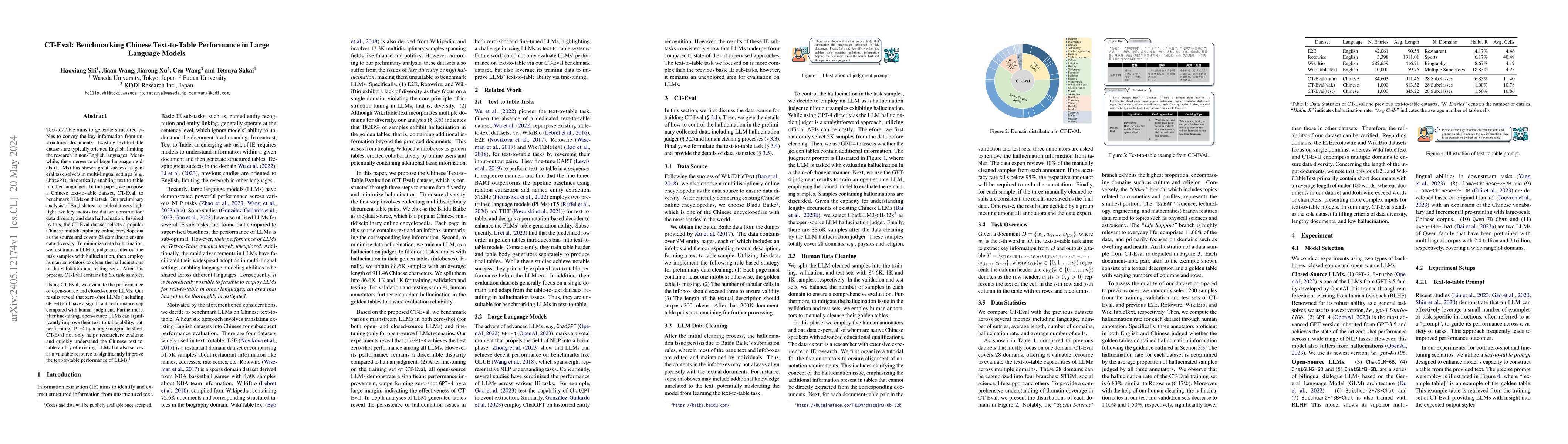 Thumbnail for CT-Eval: Benchmarking Chinese Text-to-Table Performance in Large
  Language Models