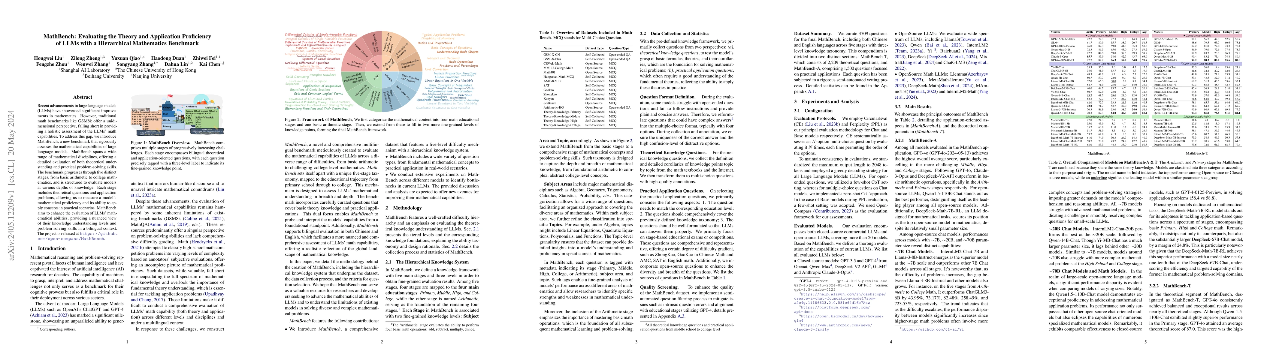 Thumbnail for MathBench: Evaluating the Theory and Application Proficiency of LLMs
  with a Hierarchical Mathematics Benchmark
