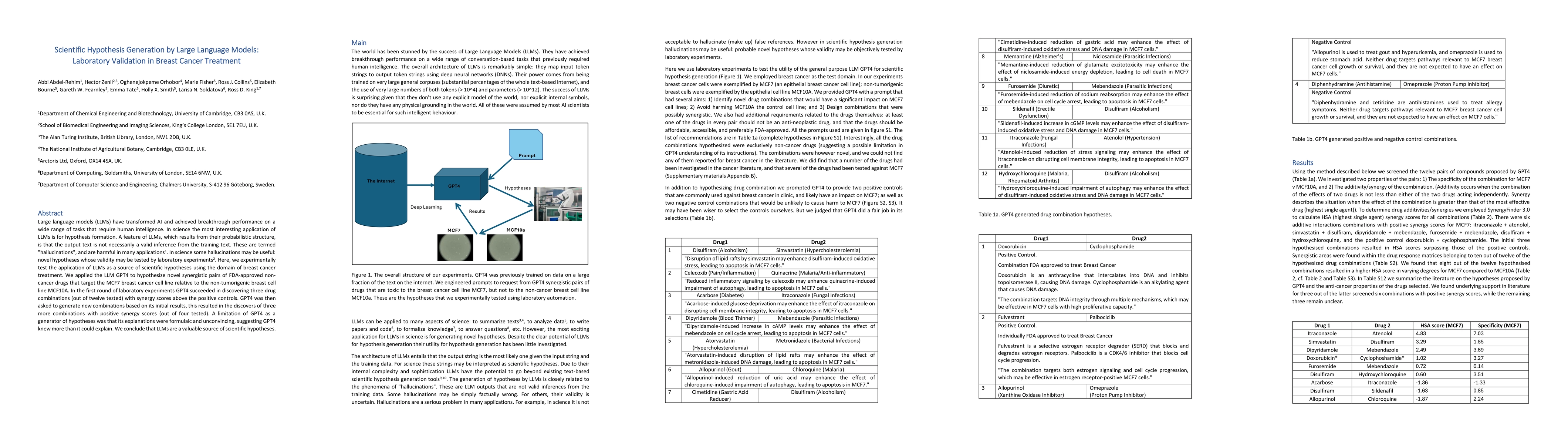 Thumbnail for Scientific Hypothesis Generation by a Large Language Model: Laboratory
  Validation in Breast Cancer Treatment