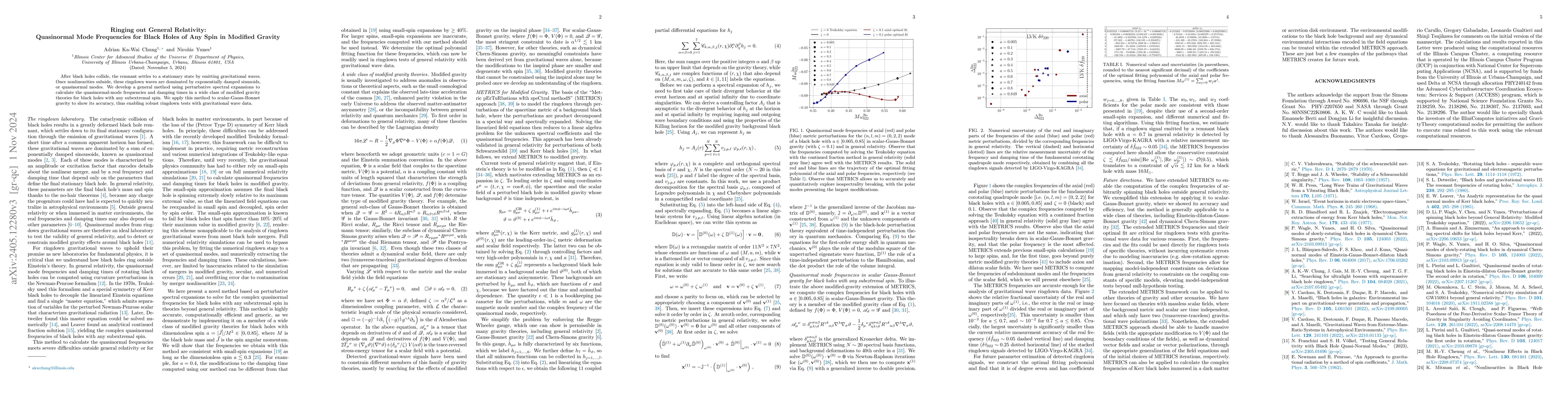 Thumbnail for Ringing out General Relativity: Quasi-normal mode frequencies for black
  holes of any spin in modified gravity