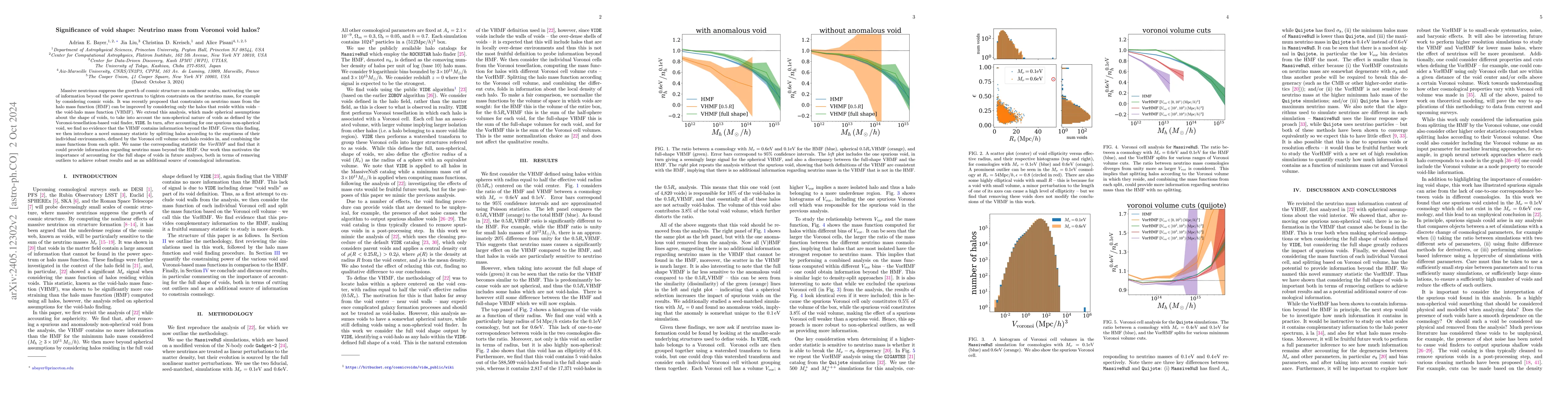 Thumbnail for The Significance of Void Shape: Neutrino Mass from Voronoi Void-Halos?