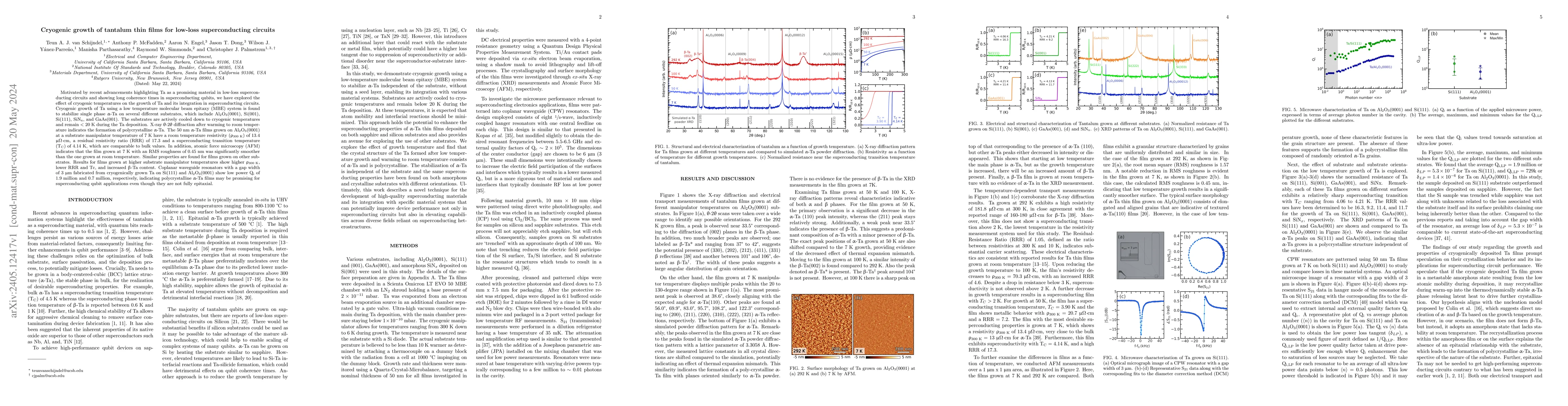 Thumbnail for Cryogenic growth of tantalum thin films for low-loss superconducting
  circuits