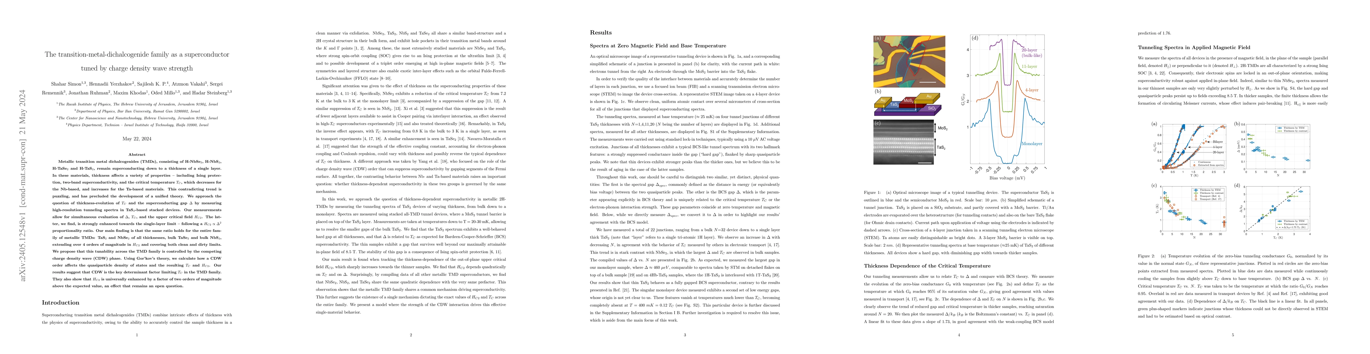 Thumbnail for The transition-metal-dichalcogenide family as a superconductor tuned by
  charge density wave strength