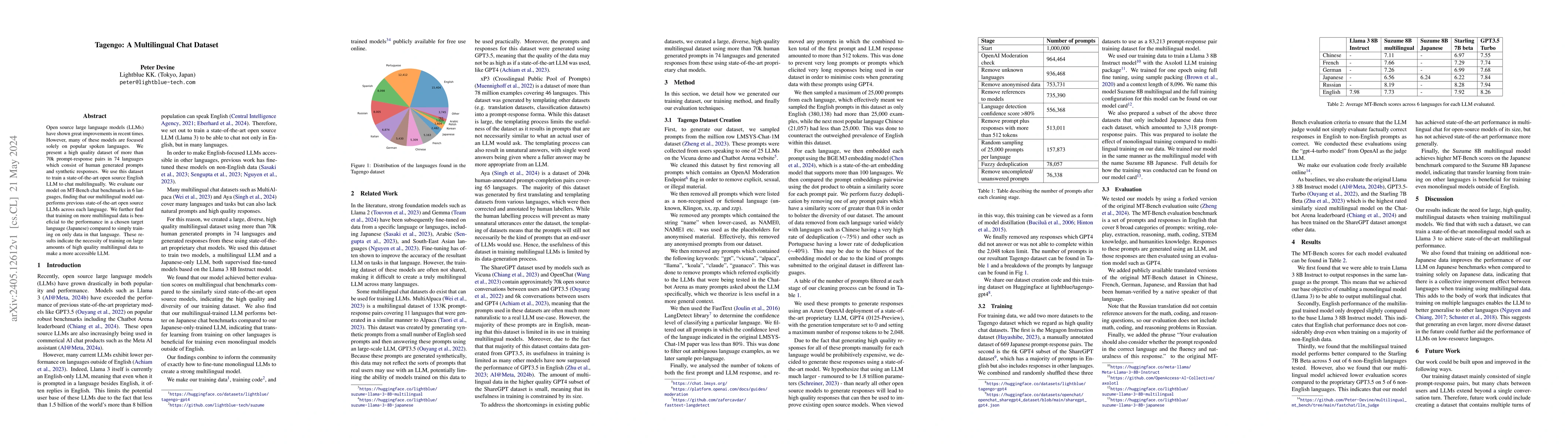 Thumbnail for Tagengo: A Multilingual Chat Dataset