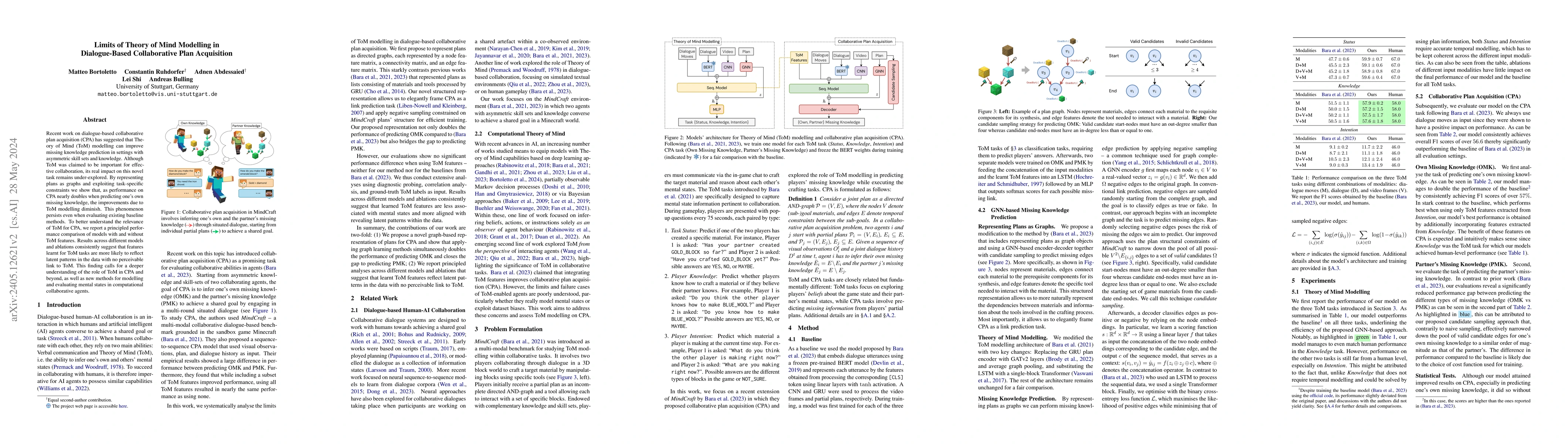 Thumbnail for Limits of Theory of Mind Modelling in Dialogue-Based Collaborative Plan
  Acquisition