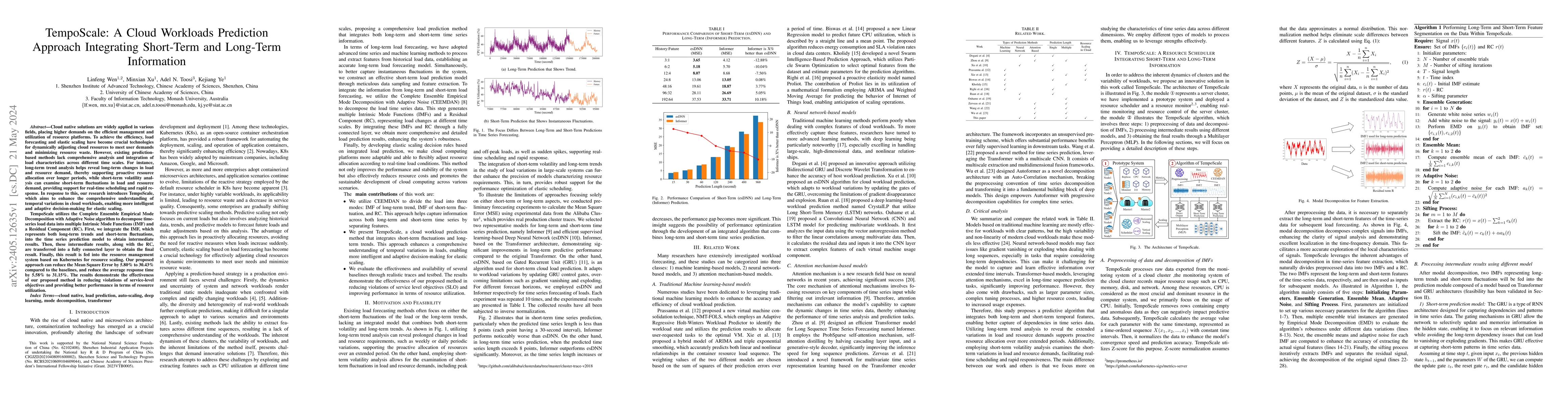 Thumbnail for TempoScale: A Cloud Workloads Prediction Approach Integrating Short-Term
  and Long-Term Information