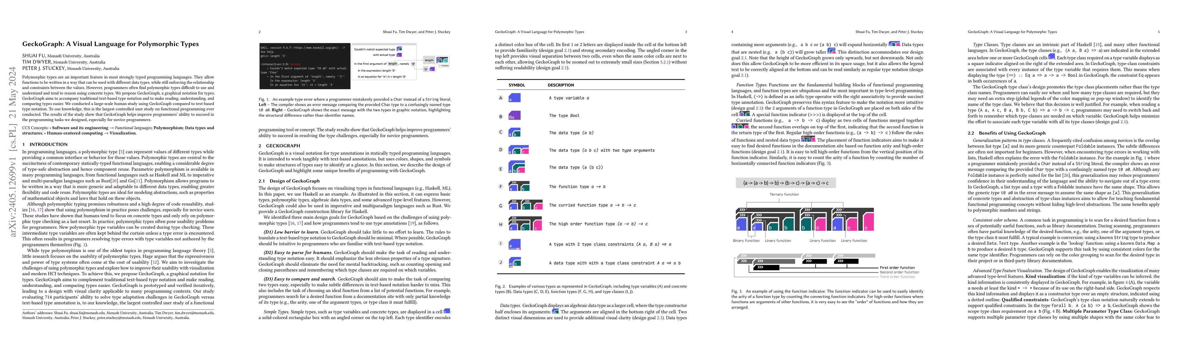 Thumbnail for GeckoGraph: A Visual Language for Polymorphic Types