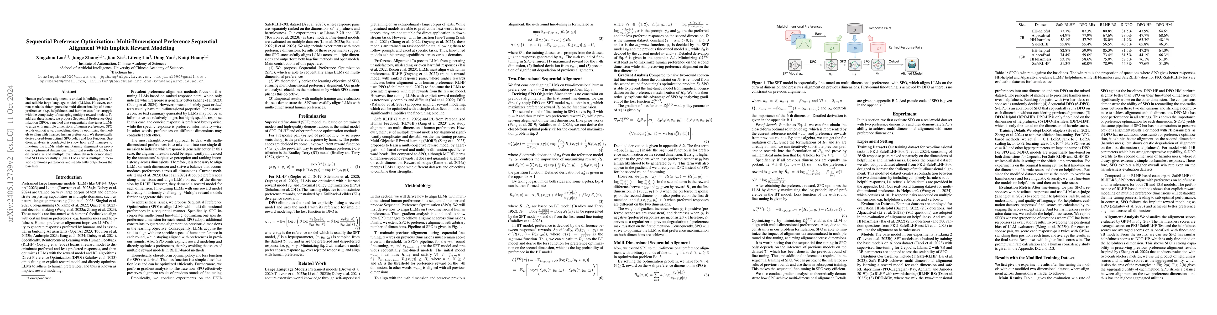 Thumbnail for SPO: Multi-Dimensional Preference Sequential Alignment With Implicit
  Reward Modeling
