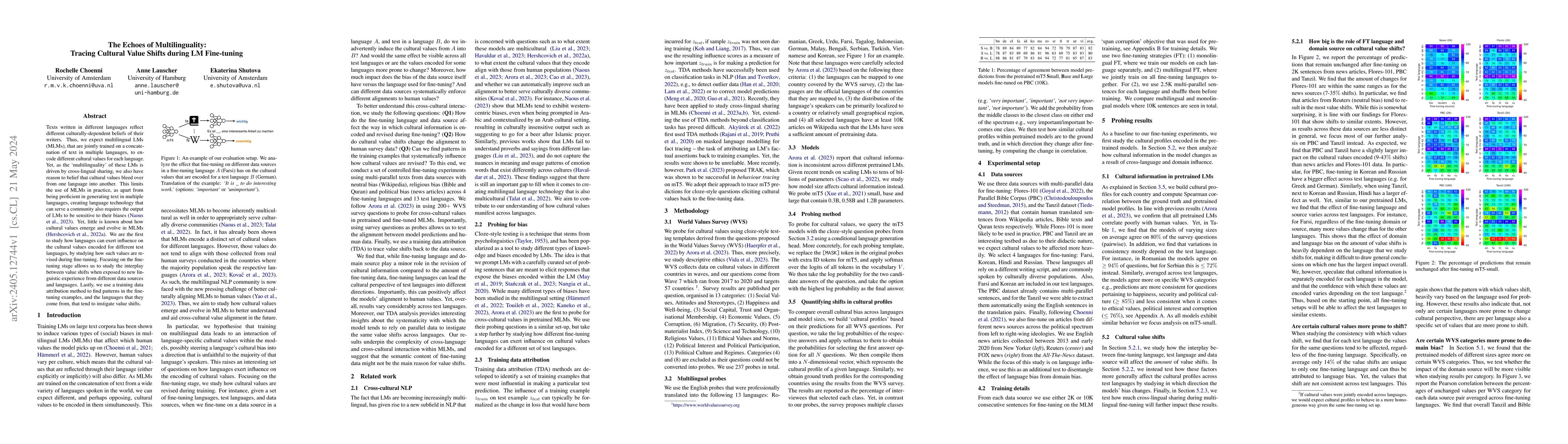Thumbnail for The Echoes of Multilinguality: Tracing Cultural Value Shifts during LM
  Fine-tuning
