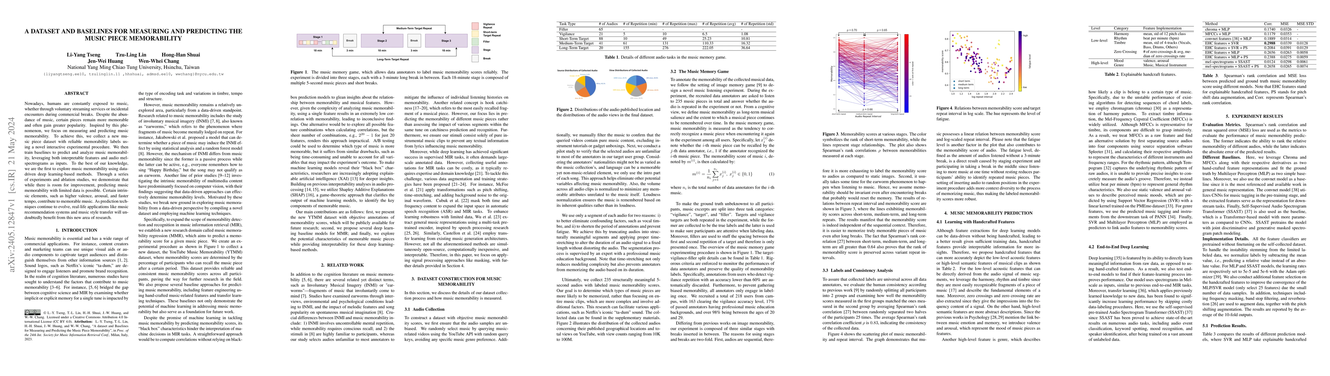Thumbnail for A Dataset and Baselines for Measuring and Predicting the Music Piece
  Memorability