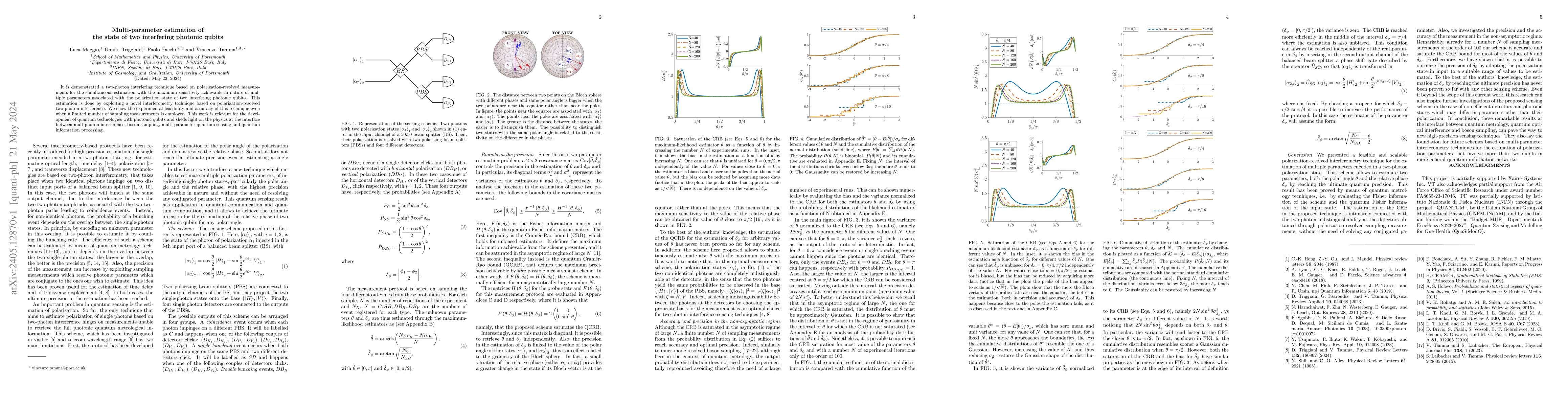 Thumbnail for Multi-parameter estimation of the state of two interfering photonic
  qubits