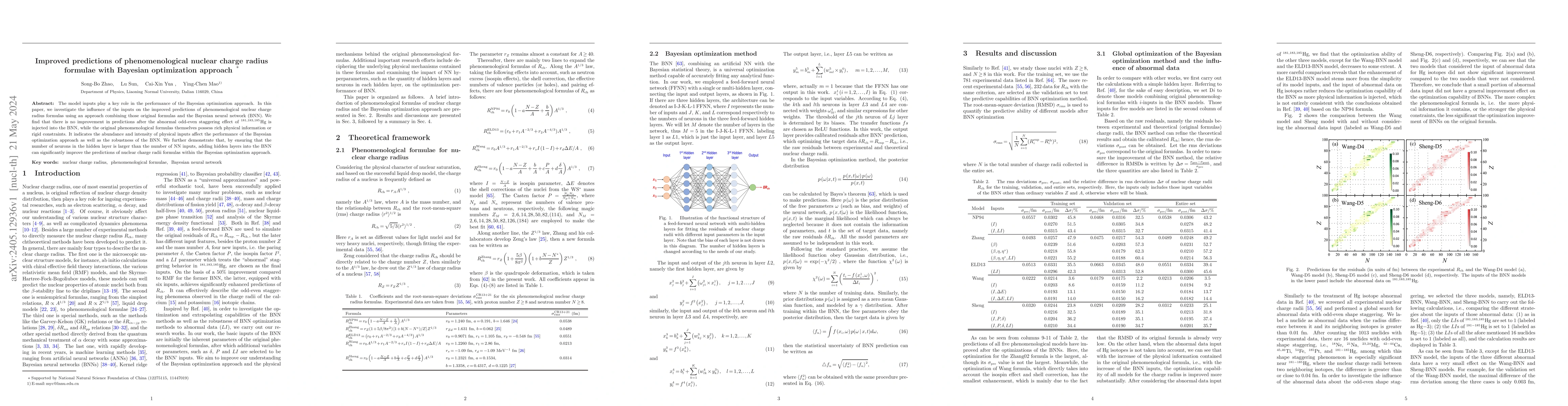 Thumbnail for Improved predictions of phenomenological nuclear charge radius formulae
  with Bayesian optimization approach