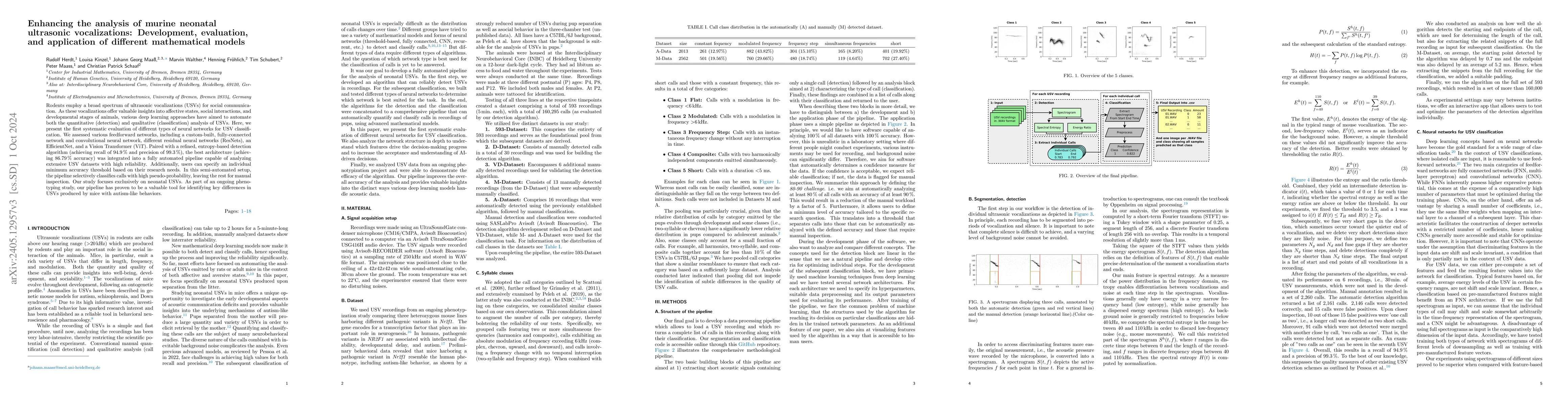 Thumbnail for Enhancing the analysis of murine neonatal ultrasonic vocalizations:
  Development, evaluation, and application of different mathematical models