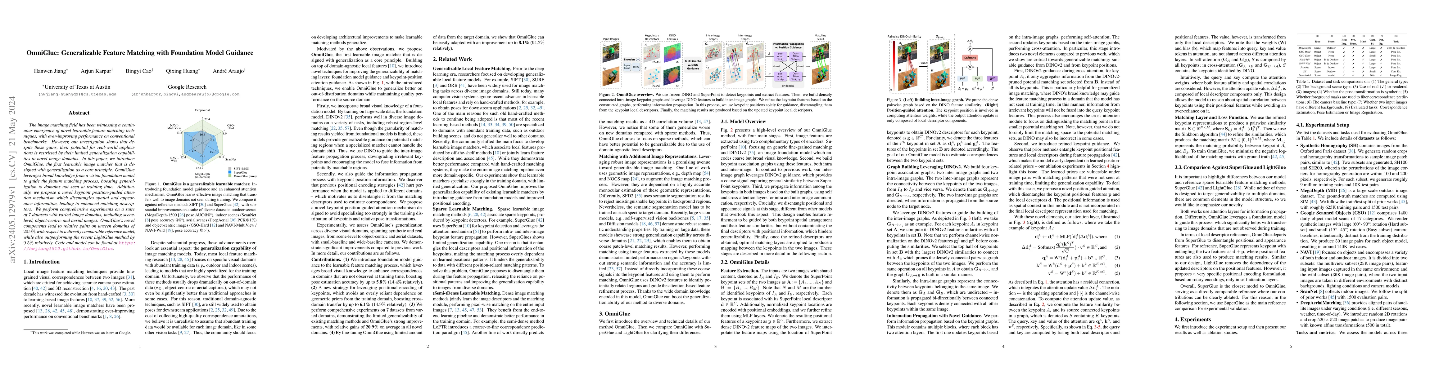 Thumbnail for OmniGlue: Generalizable Feature Matching with Foundation Model Guidance