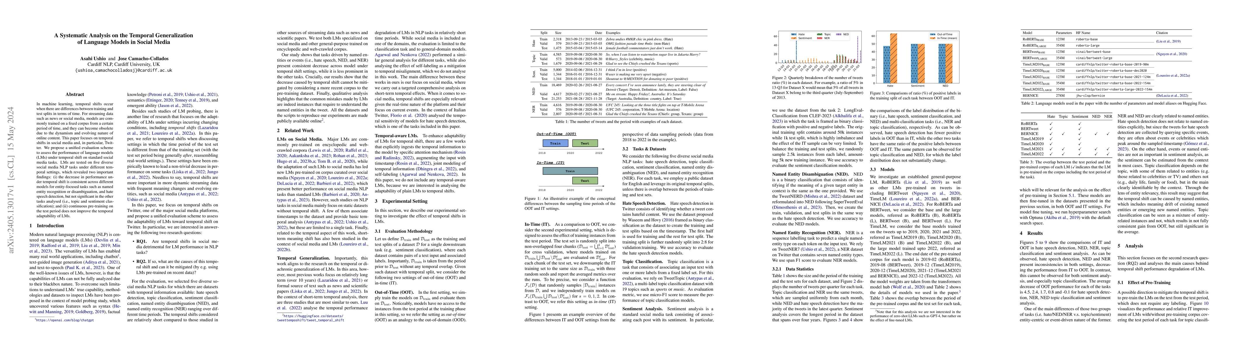 Thumbnail for A Systematic Analysis on the Temporal Generalization of Language Models
  in Social Media