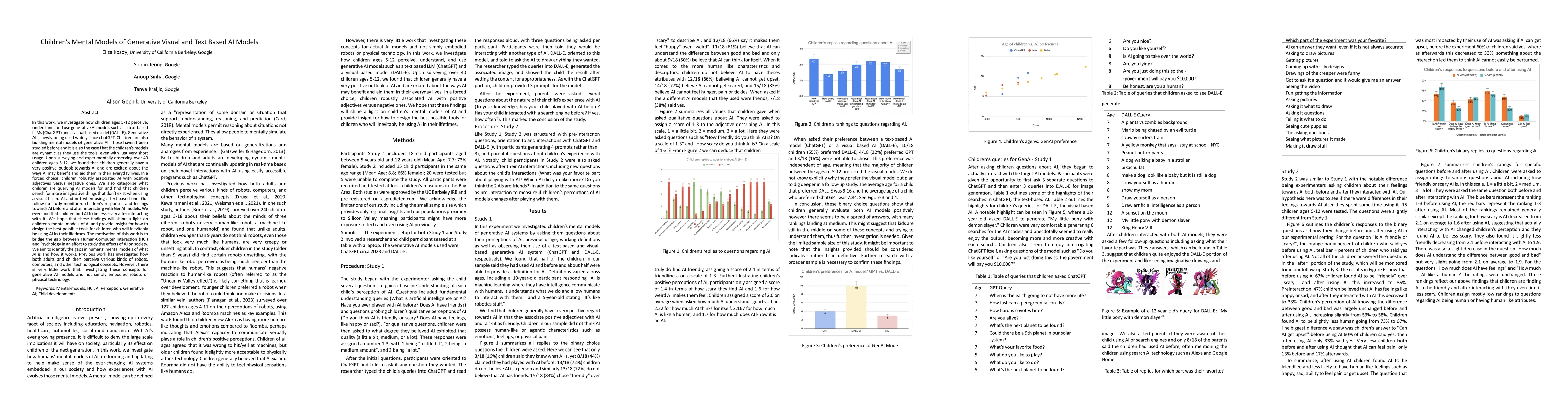 Thumbnail for Children's Mental Models of Generative Visual and Text Based AI Models