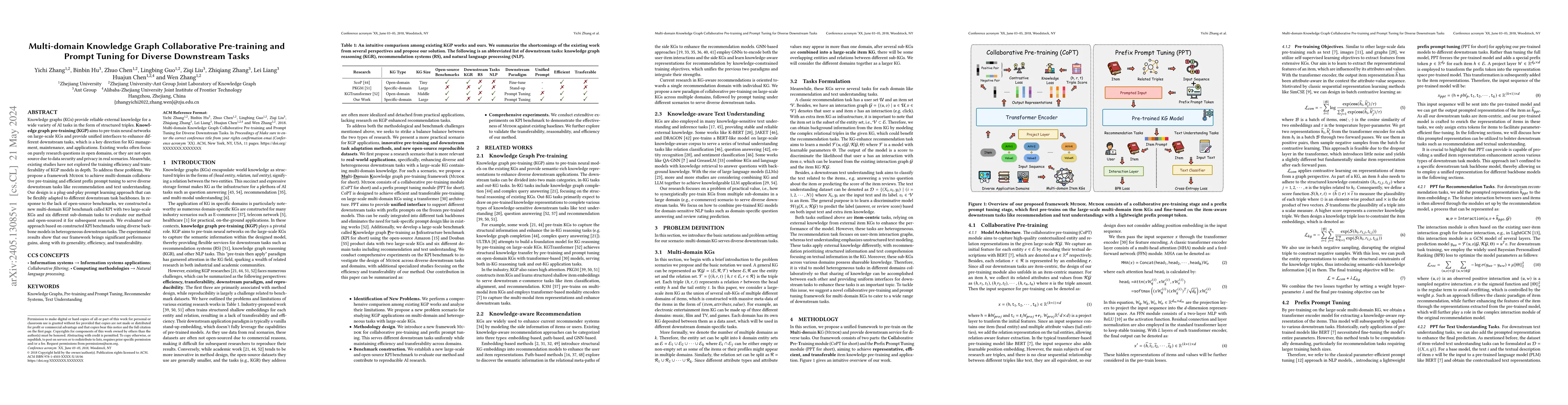 Thumbnail for Multi-domain Knowledge Graph Collaborative Pre-training and Prompt
  Tuning for Diverse Downstream Tasks